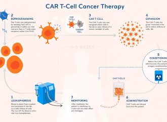 Cancer image